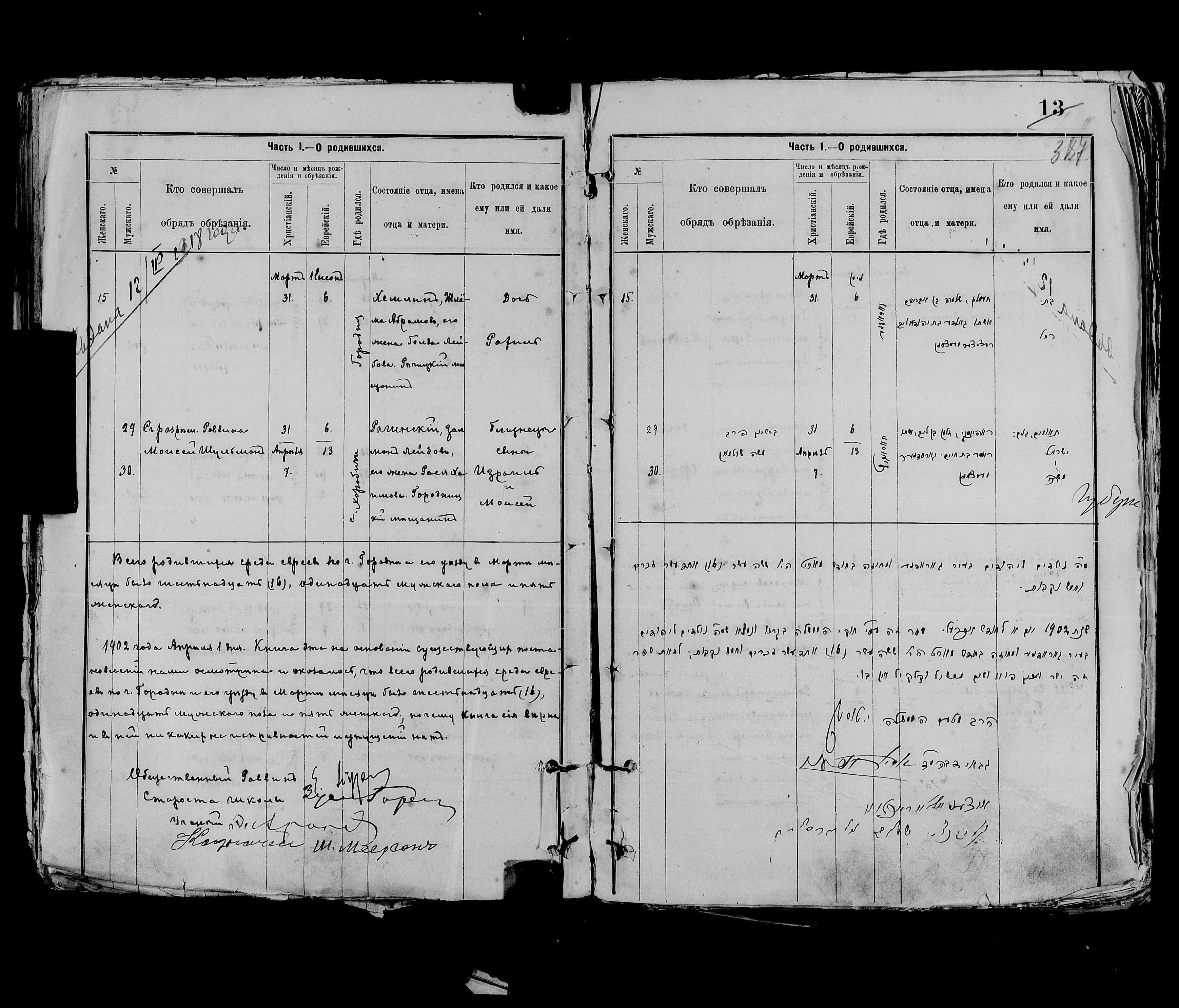 Изроиль и Моисей Залмановичи Рагинские 31 апреля 1902, Chernigov_679-10-1261_397