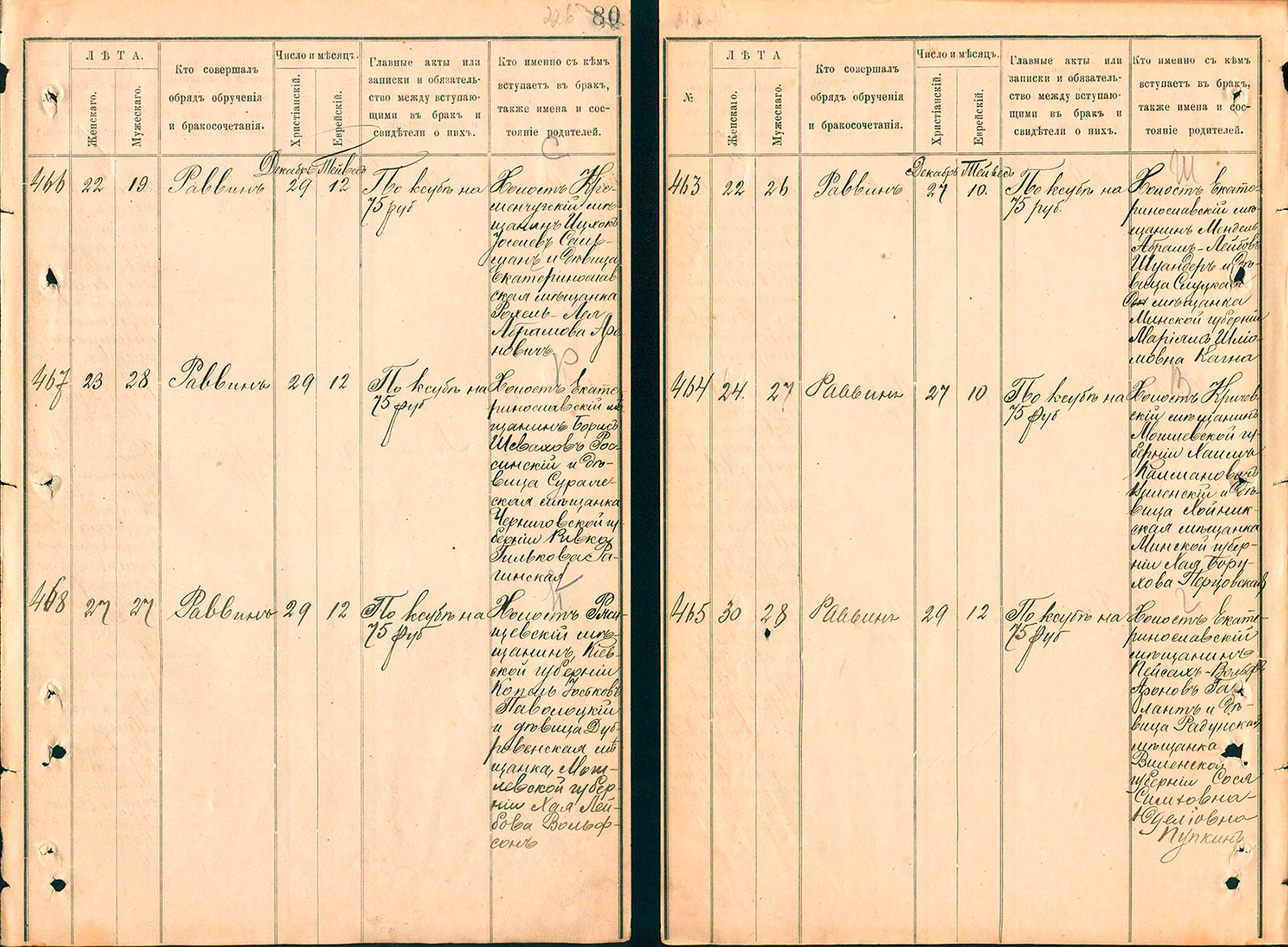 Борис Шевахович Россинский с Ривкой Гильковной Рагинской 29 декабря 1902, Ekaterinoslav_province_193-3-622_228