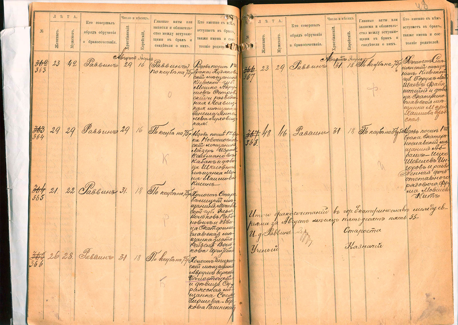 Аврум Беркович Белостоцкий с Сосей Гирш-Берковной Рагинской 31 августа 1908, Ekaterinoslav_province_193-3-624_49