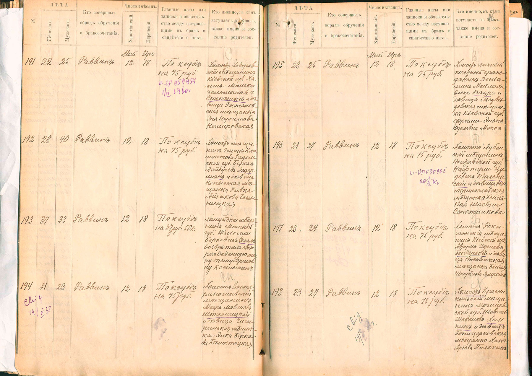 Меер Мовшевич Штабницкий с Элькой Берковной Белостоцкой 12 мая 1913, Ekaterinoslav_province_193-3-626_116