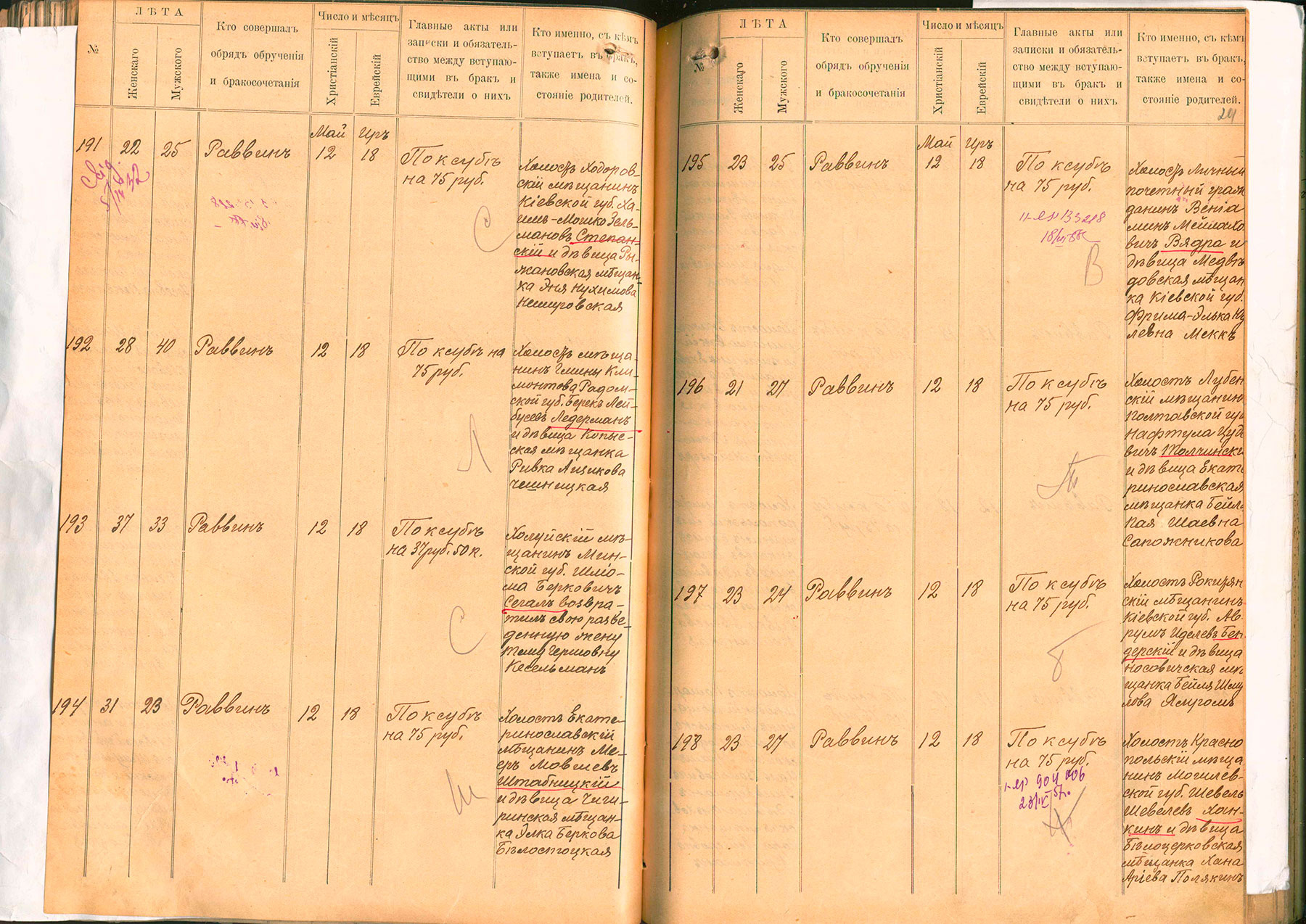 Меер Мовшевич Штабницкий с Элькой Берковной Белостоцкой 12 мая 1913, Ekaterinoslav_province_193-3-626_201