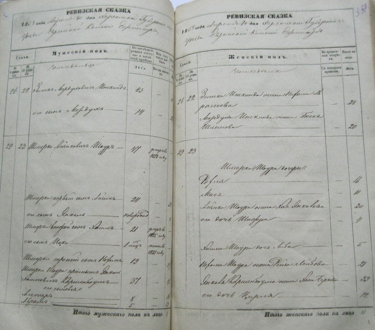 Census April 30, 1858 Ефингар p. 395